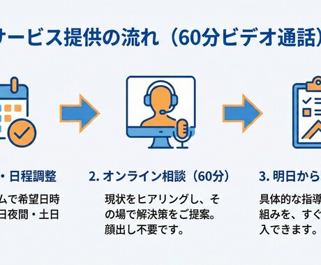 介護の外国人・新人が即戦力になる仕組み作ります 言葉の壁をDXで解決しリーダーの負担ゼロへ イメージ2
