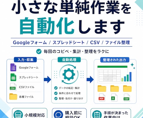 毎回繰り返している単純作業を、小さく自動化します 細かく小さい自動化をオーダーメイドで提供します！ イメージ1