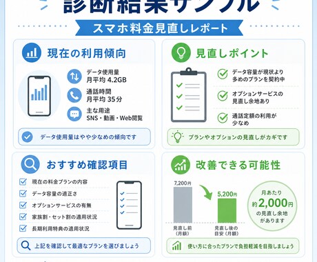 年間数万円の損を防ぐ！元店員がスマホ料金見直します 乗り換えるべき？今のままで良い？元店員が正直にお伝えします！ イメージ2