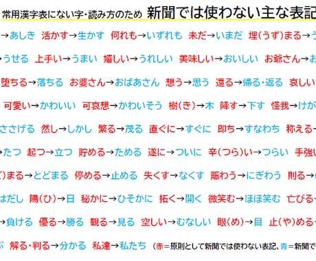 難解な文書を「やさしい日本語」にリライトします 官公庁や民間企業の難解な文書を「やさしい日本語」にリライト イメージ2