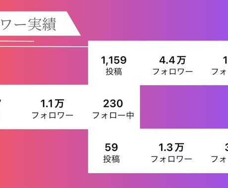 インスタがなぜ伸びないのか、フィードバックをします 総フォロワー6.7万人のインスタを育てた経験からアドバイス イメージ2