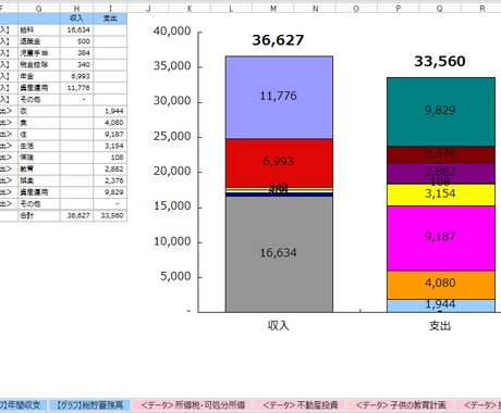 FP本人のキャッシュフロー表をお渡しします FP資格を取得したい方、資産運用や投資をはじめたい方へ イメージ2