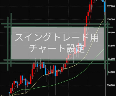 日足→4時間足FX手法教えます 移動平均線3本だけのシンプル設計 イメージ1
