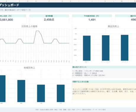売上CSVを整形し、グラフ付きExcelにします 500行まで。Excel＋A4要約PDFを納品 イメージ2