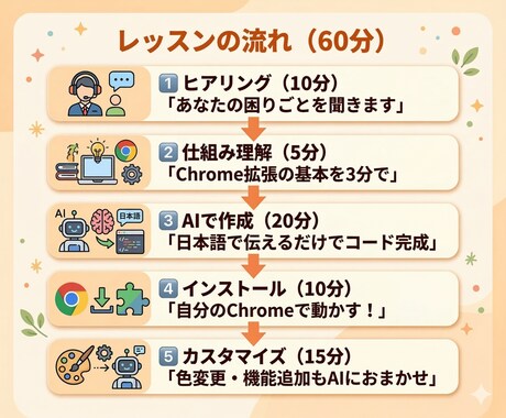 AIと一緒にChrome拡張機能をつくります プログラミング不要！60分で動くツールが完成します イメージ2