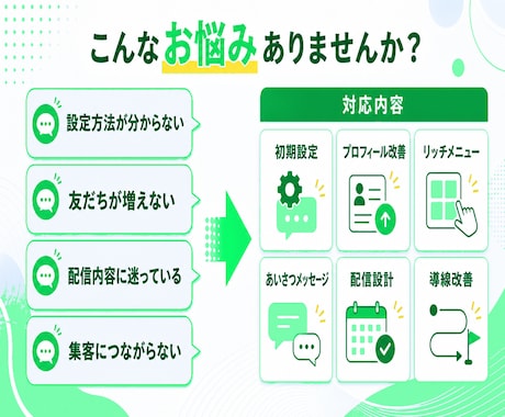 LINE公式★アカウント運用代行します アカウント構築〜リッチメニューデザインまで丸っと対応！ イメージ2