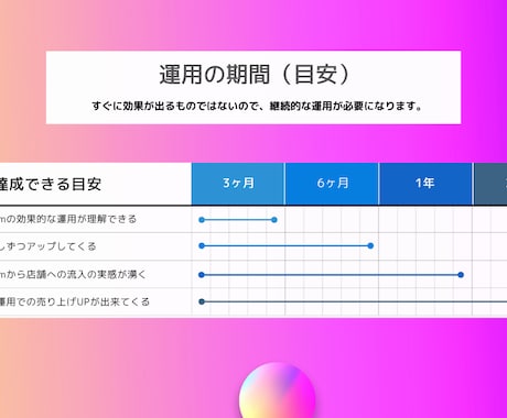 茨城のマーケターが貴社のSNSを構築・運用します インスタ運用で伸びなくてお悩みの担当者へ イメージ2