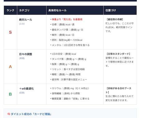 見るだけ！あなた専用の「ダイエット攻略表」作ります 意志力不要！物理法則で痩せるストレスフリーダイエット！ イメージ2