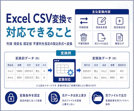 Excel CSVを指定の取込形式へ変換します 列順変更 項目名変更 固定値追加で取込用データを作成 イメージ2