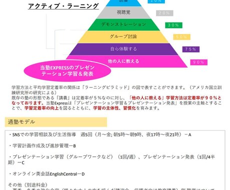 塾選び・学習の仕方教えます 元個別学習塾教室長、現オンライン学習塾オーナーです イメージ2