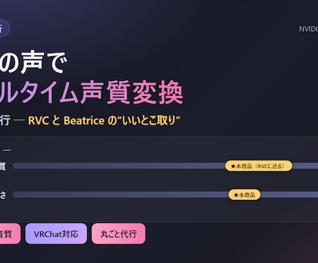 あなたの声で低遅延×高音質のAIボイチェン作ります RVCとBeatriceのいいとこ取り。低遅延で会話が快適 イメージ1