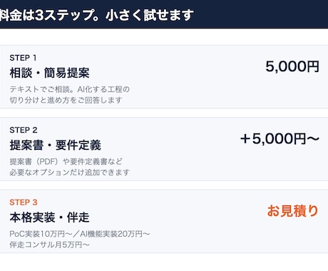 生成AI導入の相談・設計から実装まで対応します 簡単な相談から本格実装まで、現役エンジニアが一貫対応します イメージ2
