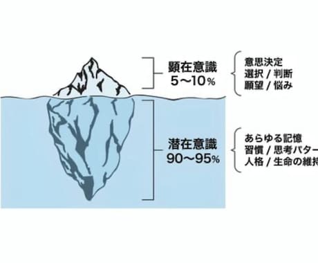 理想の未来へ✨顔写真から潜在意識を書き換えます 個人情報不要！お悩みを手放し幸せな人生を歩むお手伝いをします イメージ2