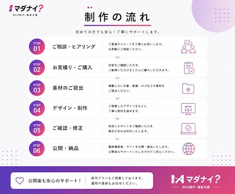 マダナイ？が集客ホームページを制作します 「まだない」を「もうある」へ。 イメージ2