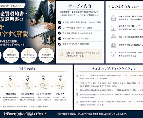 不動産売買契約書の不安をわかりやすく解消します 不安解消・注意点整理・セカンドオピニオン対応 イメージ1