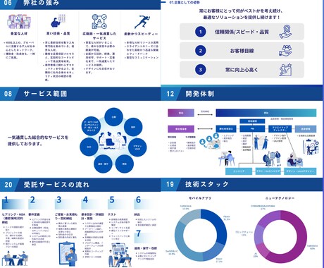 経営者が資料を作成します 美しく、見やすく、印象に残り決まる資料を。 イメージ2