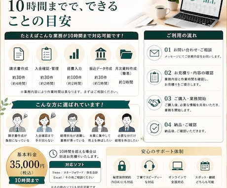 請求書作成・経理業務を代行します 面倒な経理業務をまとめて代行します イメージ2