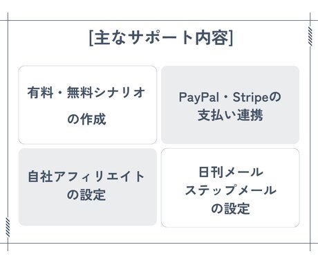 リピーター様専用 マイスピーの設定サポートします 2回目以降のお客様はこちらをご利用ください イメージ2