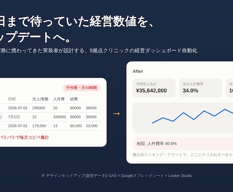 複数拠点の経営管理をGASで超簡易化します イメージ1