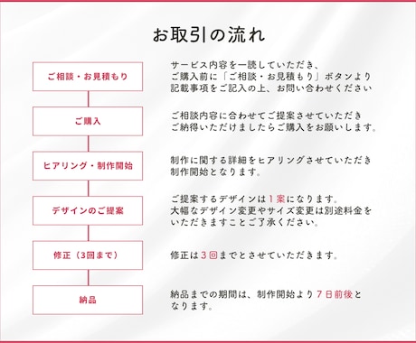 先着１０名様限定価格★WEB画像を制作します 思わずクリックしたくなる！想いが伝わるWEB画像を制作します イメージ2