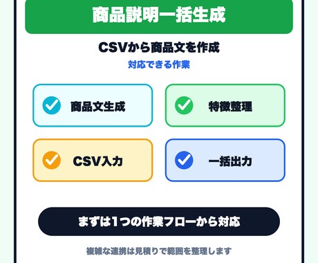 商品説明文を10件だけ作成します 商品説明文を読みやすく自然に整えます イメージ2