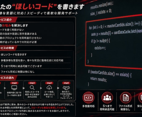 ほしいコードを書きます イメージ1