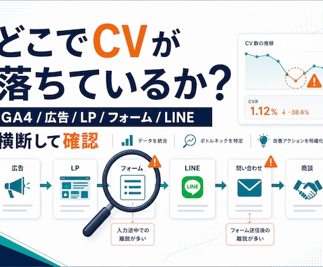 GA4・LP・広告導線を分析します CV低下の原因と改善優先順位を整理 イメージ2