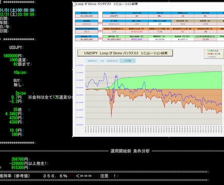 精度の高いループイフダンのバックテストを提供します 分足データ最大17年間の高精度ループイフダンバックテスト！ イメージ2