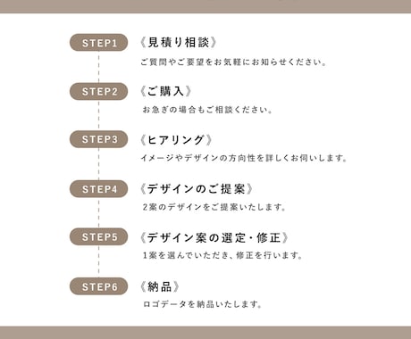 お客様の要望に合わせて高品質なロゴ制作します コンセプト設計までしっかり！オリジナルロゴを作ります。 イメージ2