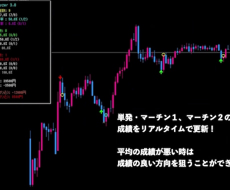 高解析バイナリーオプションサインツールを提供します 計画的トレードをしたいあなたへ。波乗り反転法則をツール化 イメージ2