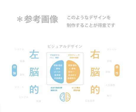 あなたの長所を分析してシートにまとめてお渡します 就職活動の自己分析や、自信が無い方などいかがでしょうか？ イメージ2
