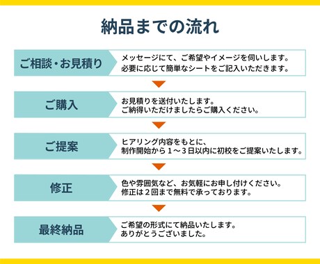 集客UPサポート！バナー・SNS画像を制作します 初めての方歓迎◎先着10名限定・1,500円で対応中！ イメージ2
