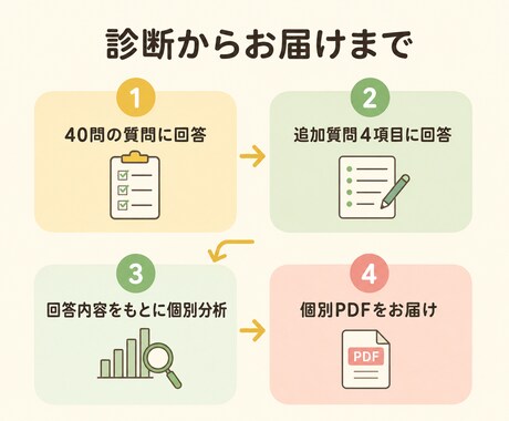 子どもへの依存・共依存タイプを診断します 40の質問が、あなたも知らない答えを引き出す イメージ2