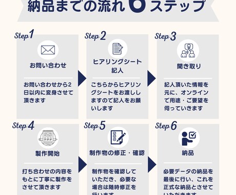 デザインのみでECサイト向けLP制作します 商品LPをたくさん作りたい・デザインのみ制作してほしい方へ イメージ2