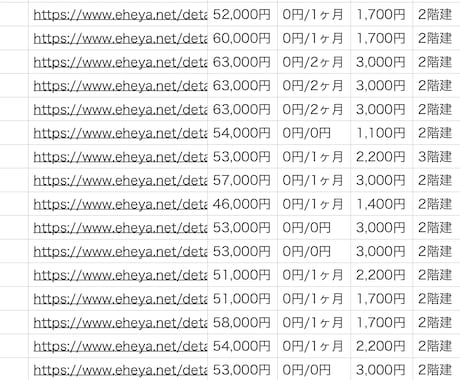 Webサイトからデータ収集します 気軽にご依頼いただける格安スクレイピング イメージ2