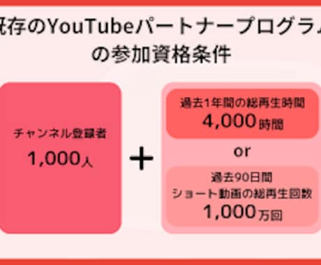 YouTubeチャンネル登録者1000人増やします 1000人以上も可能！増やそう！