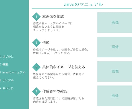 1枚2000円～中学生もわかるマニュアルを作ります 誰でも仕事を円滑に回せるように作っておきませんか？ イメージ2