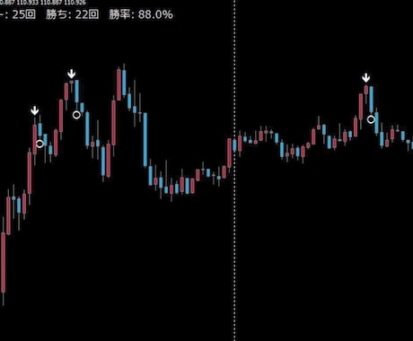 バイナリーオプションサインツール 販売します 初心者でも安心！サインに従いエントリーするだけ！ イメージ1