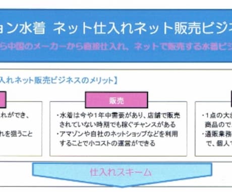 【副業からでも可能】ファッション水着 ネットショップ販売スタートガイドをご提供 イメージ1