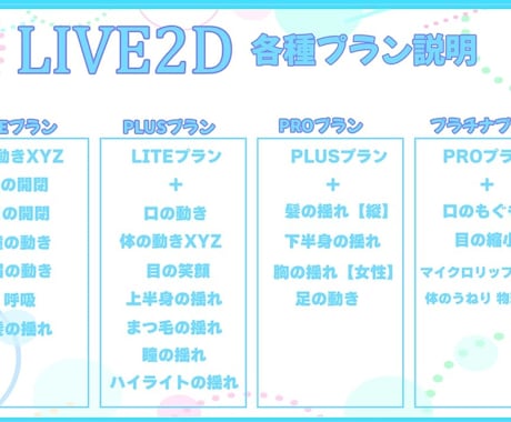 あなただけのVtuberを作成いたします 最短納品日一週間でお届け！お急ぎの方にも！ イメージ2