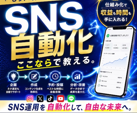 SNSを自動で回す方法教えます 面倒なSNS更新を自動化！！もう悩まない イメージ1
