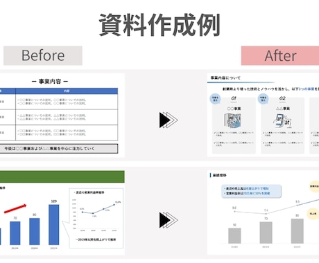 伝わる”企画書プレゼン資料を具現化します 営業プレゼンや企画書の資料作ります イメージ1