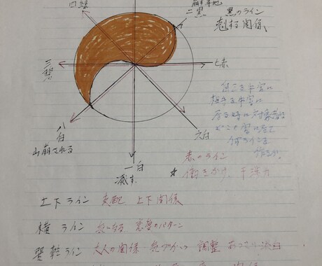 気になる彼との相性を鑑定します あなたの好きな人との共有点や上手く行くコツをお伝え☆ イメージ2