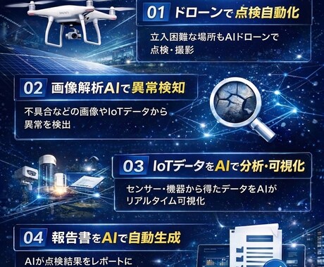 現場業務を自動化するAIシステム構築します 点検・分析・報告をAIで一括自動化 イメージ2