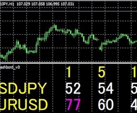 RSIの数値をダッシュボードに表示します 色や文字の大きさを自由に変更できます。 イメージ1