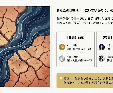 あなただけのガイドブック（体質分析）作成します 中医学体質チェック×生年月日で導きます。 イメージ2