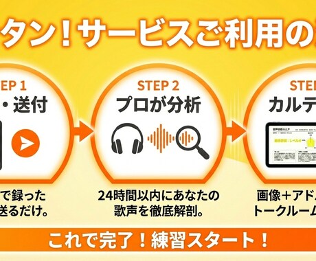 こっそり上達！現役講師が歌の伸び代教えます 歌声レベル認定＆あなた専用の練習メニューを処方します イメージ2