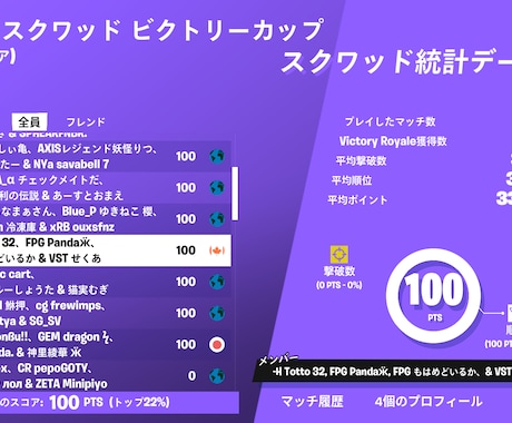 賞金総額10万↑の僕がフォートナイトを教えます アジア上位勢による楽しくて、わかりやすいコーチングです！ イメージ1