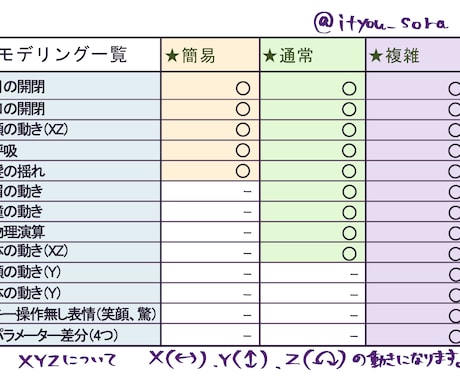 live2DでVtuberモデル制作致します イラストからモデリングまで対応可！ イメージ2