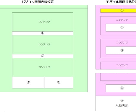 月120万PV+の競馬関連サイトに広告を掲載します 【ピーク月間190万PV、利用者数7万人、検索流入12万】 イメージ2